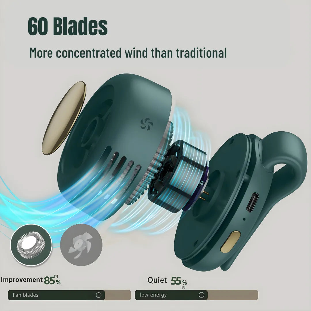 Exploded view of the Portable Clip-On Mini Fan showing its 60-blade design, efficient motor, and USB-C charging port, highlighting powerful airflow and 3-speed adjustment